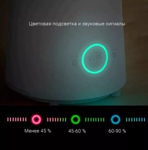 Увлажнитель воздуха xiaomi deerma air humidifier