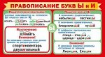 Карточка-шпаргалка &quot;Правописание букв Ы и И&quot;