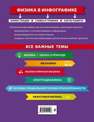 Вахнина С.В. Физика в инфографике
