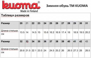 Сапожки Куома