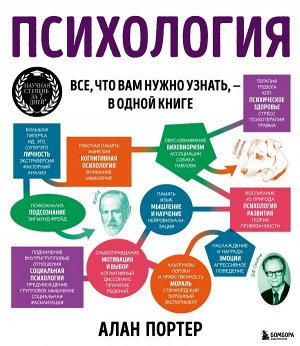 Портер Алан Психология. Все, что вам нужно знать, - в одной книге