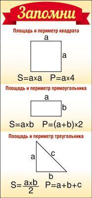 Карточки-шпаргалки 51х210мм "Запомни! Площадь и периметр"