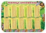 Настольное покрытие для труда 33х23 см НПД-11 &quot;ТАБЛИЦА УМНОЖЕНИЯ&quot; Пчелка {Россия}