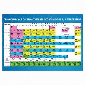 Обучающий плакат «Таблица Д.И.Менделеева», А5
