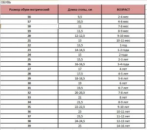 Кроссовки для мальчиков
