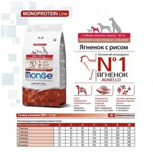 Сухой корм Monge Dog Speciality Mini для щенков, ягненок/рис/картофель, 2,5 кг.