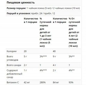 Burt's Bees, Для детей, сироп от кашля и поддержки иммунитета, для детей от 1 года, со вкусом натурального винограда, 118 мл