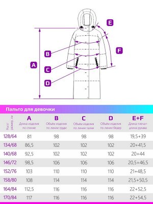 Пальто 6з5422 фуксия/бирюза фуксия/бирюза