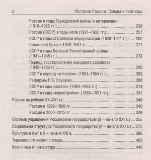 История России. Схемы и таблицы. Подготовка к ЕГЭ