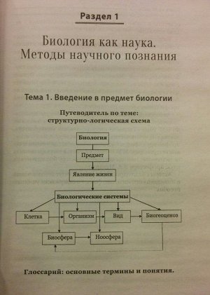 Биология. Успеть за 48 часов. ЕГЭ + ОГЭ. Учебное пособие