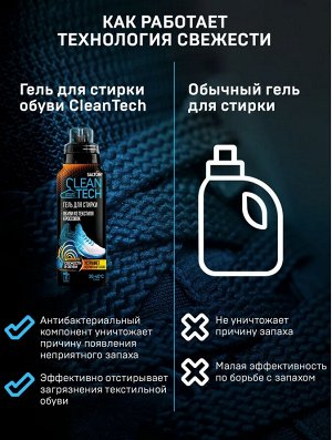 Salton CleanTech Гель для стирки текстильной обуви и кроссовок, 250 мл