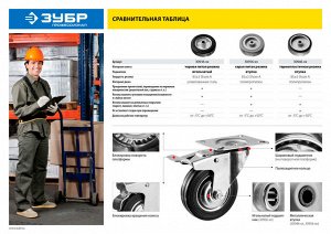 Колесо поворотное c тормозом d=200 мм