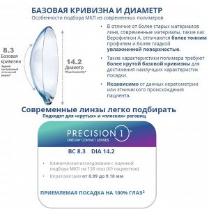 Однодневные контактные линзы Precision 1 (30 линз)