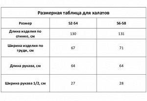 Халат махровый мужской «Глава семьи», цвет синий