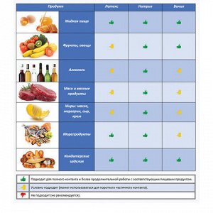 Перчатки нитриловые многоразовые ОСОБО ПРОЧНЫЕ, 5 пар (10 шт.), XL (очень большой), голубые, LAIMA, 605019