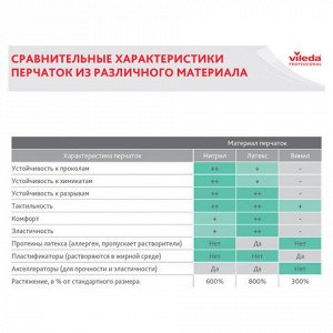 Перчатки хозяйственные латексные VILEDA с х/б напылением, особо прочные (неопрен), размер XL (очень большой), 120270