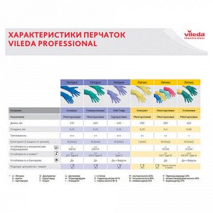 Перчатки хозяйственные латексные VILEDA с х/б напылением, особо прочные (неопрен), размер XL (очень большой), 120270