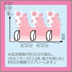 ST Shupatto Shoushuu plug Освежитель воздуха автоматический с ароматом роз 39 мл (запасной блок)