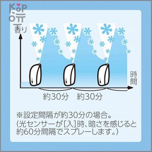 ST Shupatto Shoushuu plug Освежитель воздуха автоматический с ароматом свежести 39 мл (запасной блок)