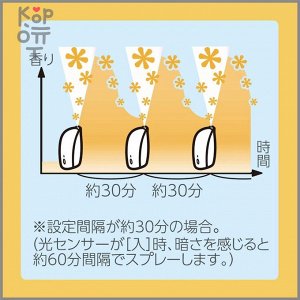 ST Shupatto Shoushuu plug Освежитель воздуха автоматический с ароматом цитрусов 39 мл (запасной блок)