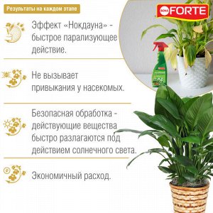 Bona Forte Средство от летающих насекомых-вредителей 500 мл.