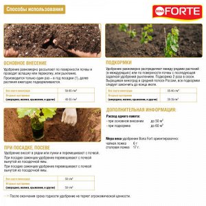 Bona Forte комплексное удобрение Для Винограда гранулированное с микроэлементами, 2 кг.
