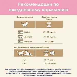 Сухой корм CAT CHOW KITTEN для котят, птица, 1.5 кг