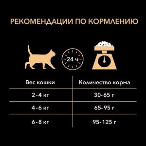 Сухой корм PRO PLAN для кошек с чувствительной кожей, лосось, 10 кг