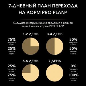 Сухой корм PRO PLAN для кошек, лосось/рис, 3 кг