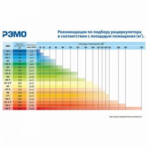 Рециркулятор БАКТЕРИЦИДНЫЙ (НДС 20%) ОВУ-01 "Солнечный Бриз-1", УФ лампа 1х9 Вт, 20 м3/час, белый, РУ, 602002