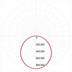 Панель светодиодная потолочная ЭРА, 595x595x8, 40 Вт, 4000 K, 3400 Лм, БЕЗ БЛОКА ПИТАНИЯ, белая, Б0026962