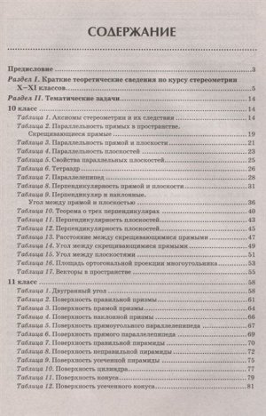 Эдуард Балаян: Геометрия. 10-11 классы. Задачи на готовых чертежах. Профильный уровень