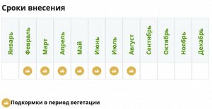 Селитра аммиачная с микроэлементами, 1 кг, Фертика, миниральное удобрение, для плодовых, овощных и ягодных культур