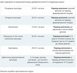 Диаммофоска 1кг Фертика 1/25