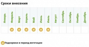 Карбамид 1кг (мочевина) Фертика 1/20