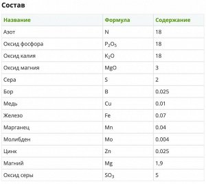 УД Универсальное  0,8кг ведро Кристалон Специальный ФЕРТИКА 1/12