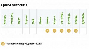 Осеннее 2,5кг ФЕРТИКА 1/10