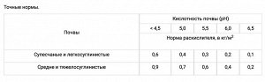 БАШИНКОМ Раскислитель, 10 кг, Известь-Гуми, органоминеральное удобрение, раскисляет, оздоравливает и повышает плодородие почвы
