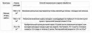 УД Универсальное 0,7кг овощи, ягоды, цветы Гуми-Оми 1/20