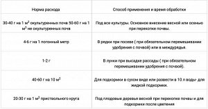 БАШИНКОМ Фосфор 0,5кг Гуми-Оми 1/25