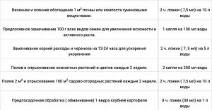 УД ГУМИ-20 Универсал 0,5л 1/14 (прототип Бочка и 4 ведра) Кузнецова