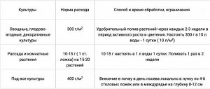УД Куриный помет  2кг Бионекс-1 1/8 (1/288)