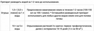 БАШИНКОМ Фитоспорин-М огурец 10гр порошок