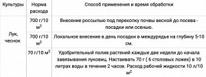 Лук чеснок 0,7кг Гуми-Оми 1/20