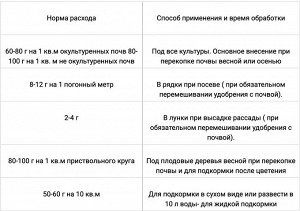 БАШИНКОМ УД Калий 0,5кг Гуми-Оми 1/25