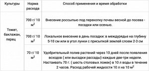 Томат, перец, баклажан 0,7кг Гуми-Оми