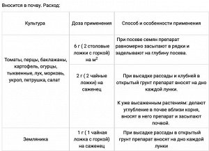 Микориза Кормилица  30г стимул роста корней, антистресс 1/36