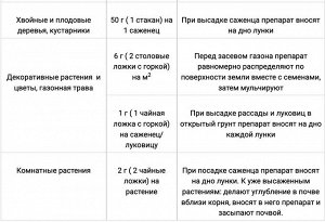 Микориза Кормилица  30г стимул роста корней, антистресс 1/36