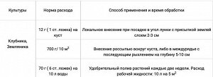 Клубника Земляника 0,7кг Гуми-Оми