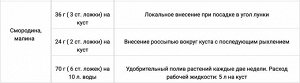 Клубника Земляника 0,7кг Гуми-Оми